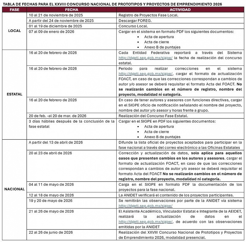 Fechas importantes CNPyPE 2026